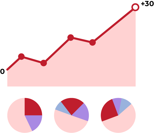 Aufsteigendes Diagramm